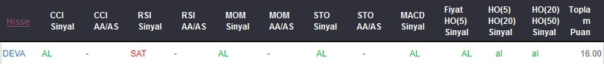 AL sinyali veren hisseler 04.09.2018
