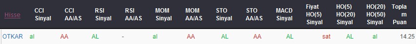 AL sinyali veren hisseler 04.09.2018