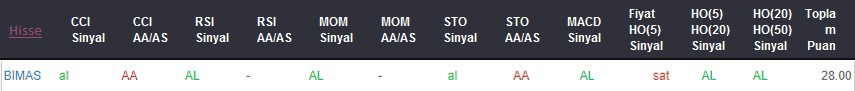 AL sinyali veren hisseler 04.09.2018