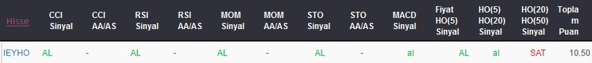 AL sinyali veren hisseler 04.09.2018