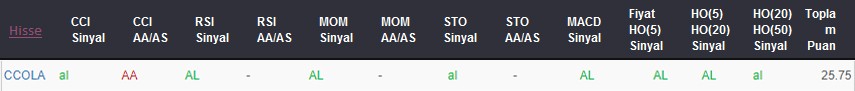 AL sinyali veren hisseler 04.09.2018