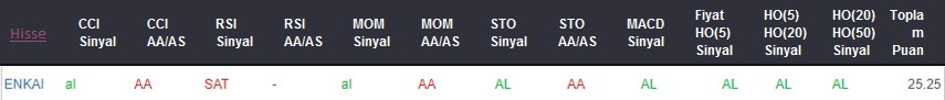 AL sinyali veren hisseler 04.09.2018