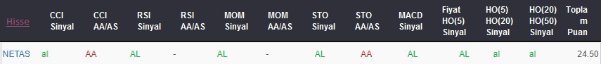 AL sinyali veren hisseler 04.09.2018
