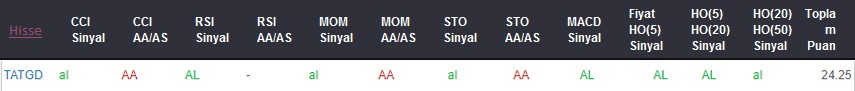 AL sinyali veren hisseler 04.09.2018