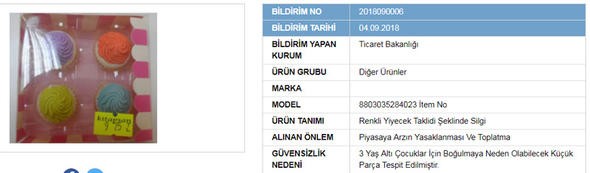 Güvensiz ürünler listesi açıklandı! Bu ürünleri sakın almayın