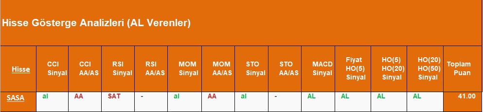 AL sinyali veren hisseler 05.09.2018 