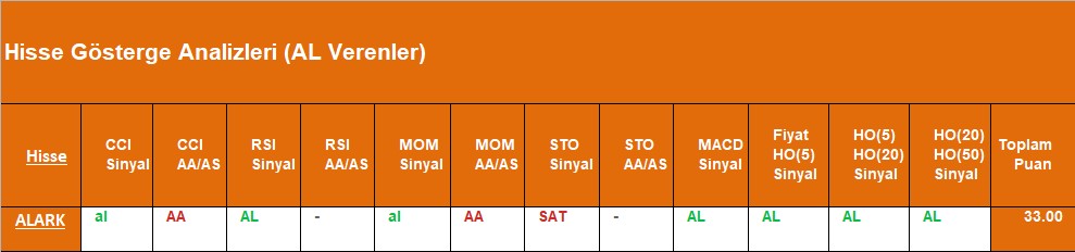 AL sinyali veren hisseler 05.09.2018 