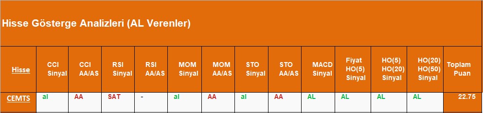 AL sinyali veren hisseler 05.09.2018 