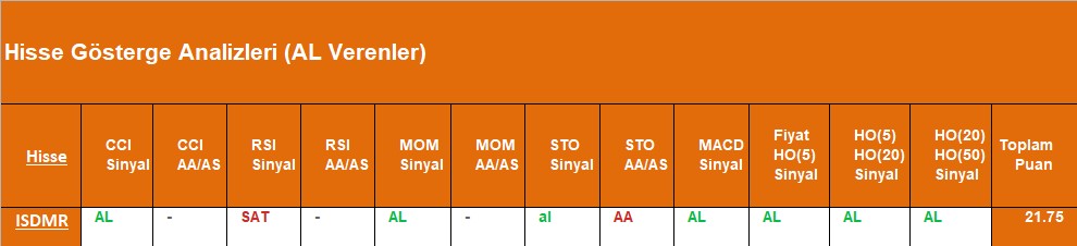 AL sinyali veren hisseler 05.09.2018 