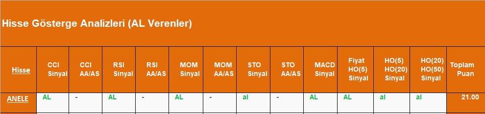 AL sinyali veren hisseler 05.09.2018 