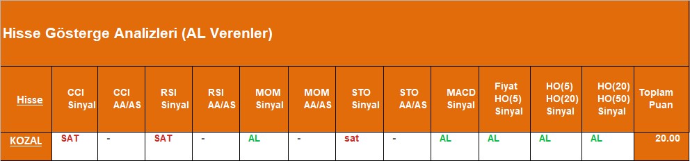 AL sinyali veren hisseler 05.09.2018 