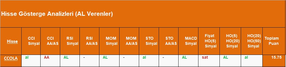 AL sinyali veren hisseler 05.09.2018 