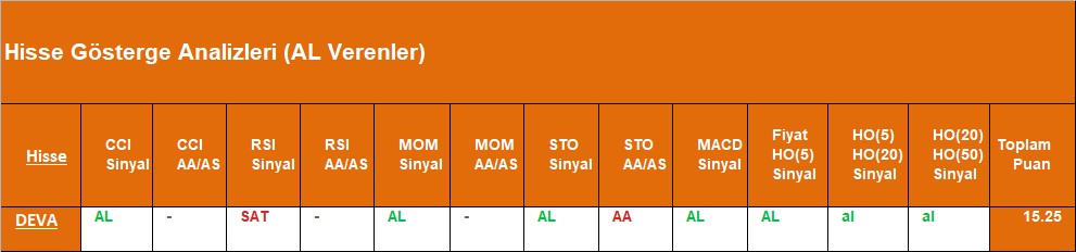 AL sinyali veren hisseler 05.09.2018 