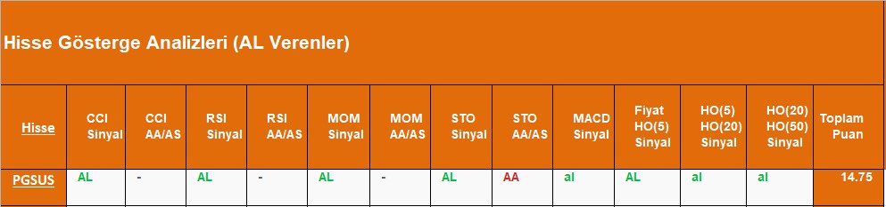 AL sinyali veren hisseler 05.09.2018 