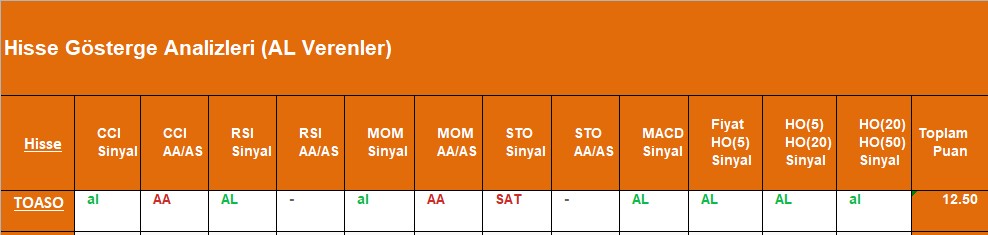 AL sinyali veren hisseler 05.09.2018 