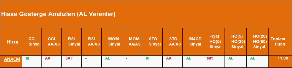 AL sinyali veren hisseler 05.09.2018 