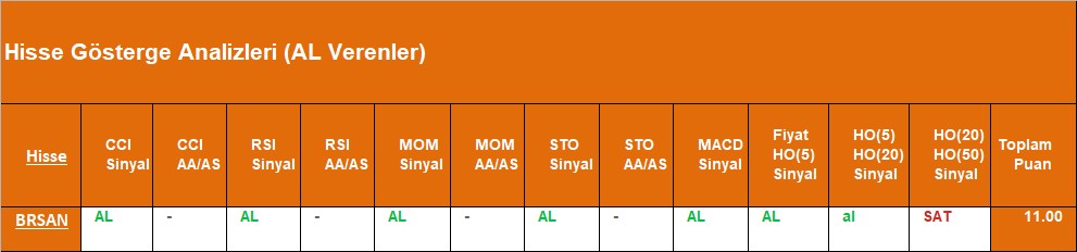 AL sinyali veren hisseler 05.09.2018 