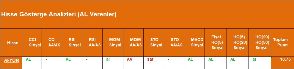 AL sinyali veren hisseler 05.09.2018 