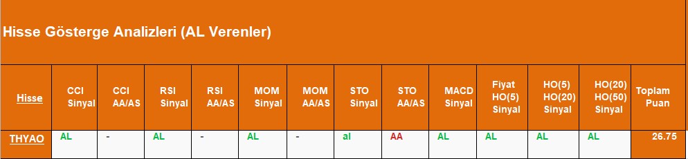 AL sinyali veren hisseler 05.09.2018 