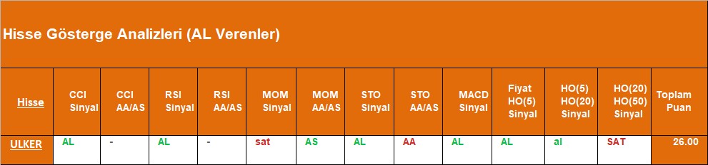 AL sinyali veren hisseler 05.09.2018 