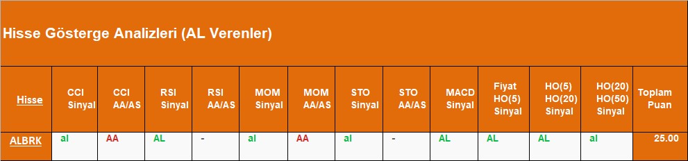 AL sinyali veren hisseler 05.09.2018 