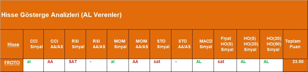 AL sinyali veren hisseler 05.09.2018 