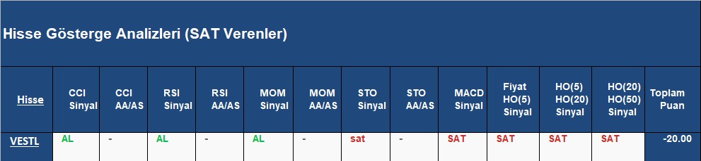  SAT sinyali veren hisseler 05.09.2018 