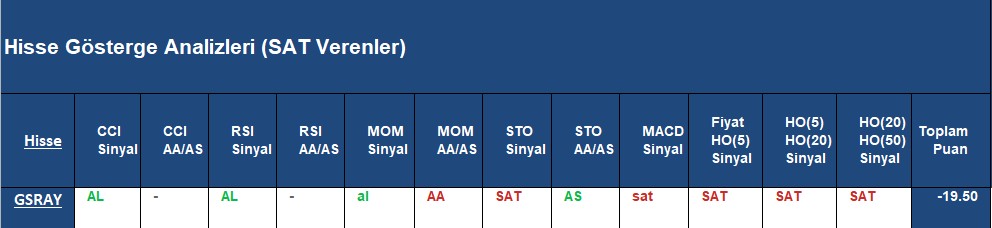  SAT sinyali veren hisseler 05.09.2018 