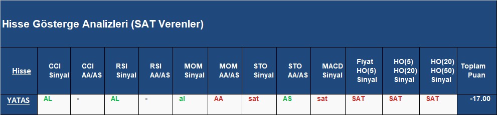  SAT sinyali veren hisseler 05.09.2018 