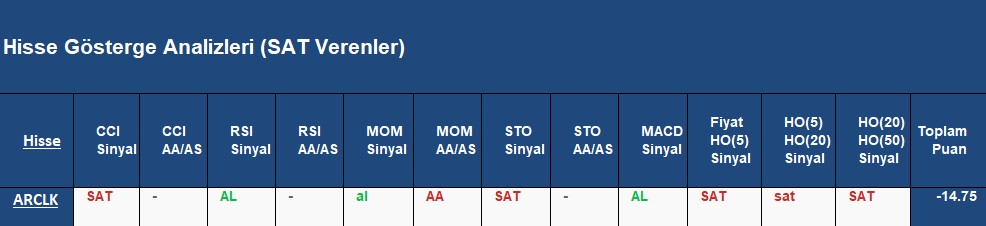  SAT sinyali veren hisseler 05.09.2018 