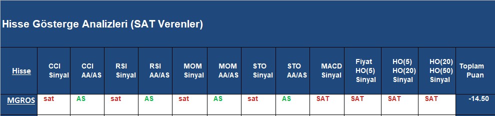  SAT sinyali veren hisseler 05.09.2018 