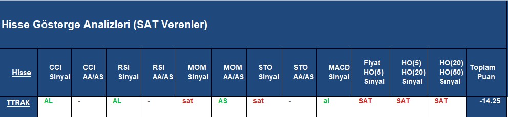  SAT sinyali veren hisseler 05.09.2018 