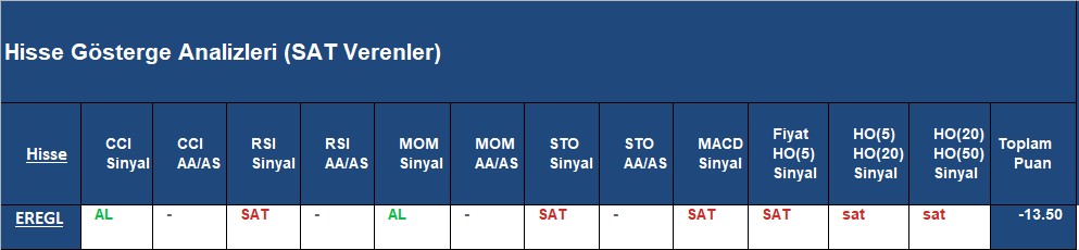  SAT sinyali veren hisseler 05.09.2018 