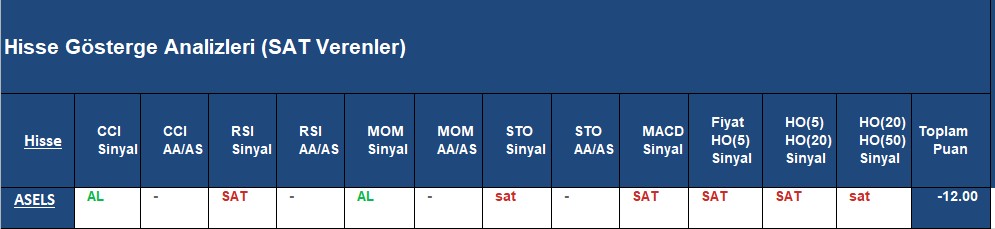  SAT sinyali veren hisseler 05.09.2018 