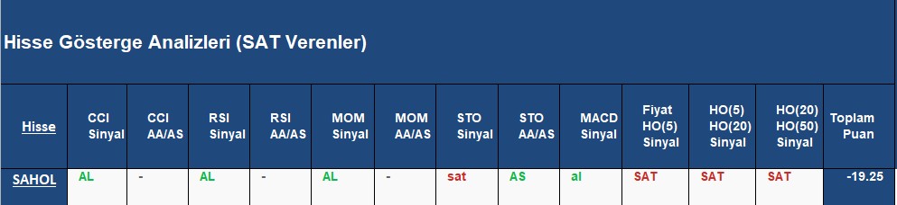  SAT sinyali veren hisseler 05.09.2018 