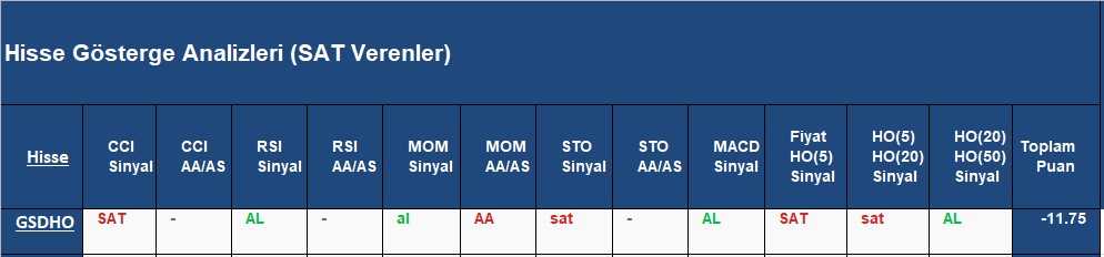  SAT sinyali veren hisseler 05.09.2018 