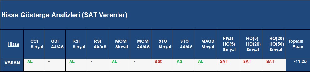  SAT sinyali veren hisseler 05.09.2018 