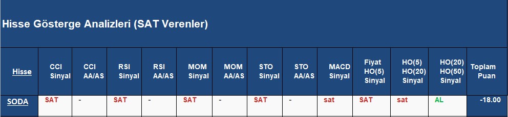  SAT sinyali veren hisseler 05.09.2018 