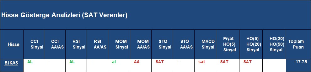  SAT sinyali veren hisseler 05.09.2018 