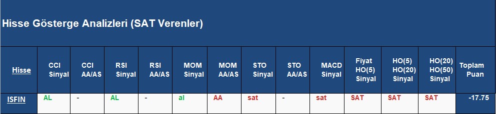  SAT sinyali veren hisseler 05.09.2018 