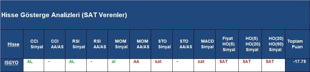  SAT sinyali veren hisseler 05.09.2018 