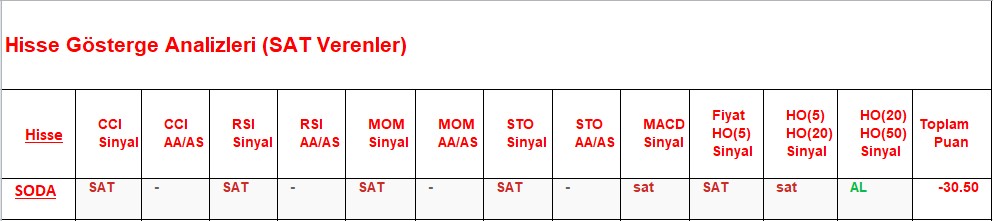 SAT sinyali veren hisseler 06.09.2018 