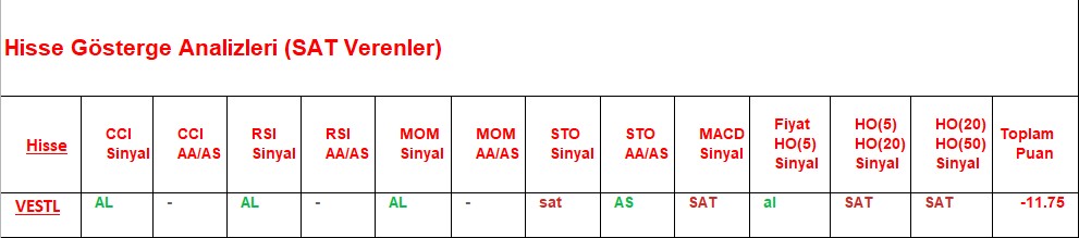 SAT sinyali veren hisseler 06.09.2018 