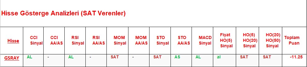 SAT sinyali veren hisseler 06.09.2018 