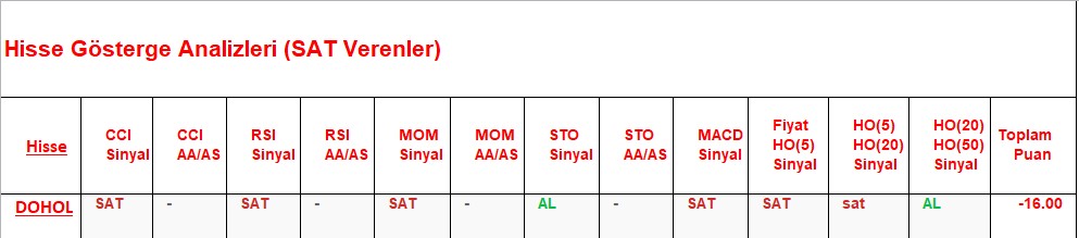 SAT sinyali veren hisseler 06.09.2018 