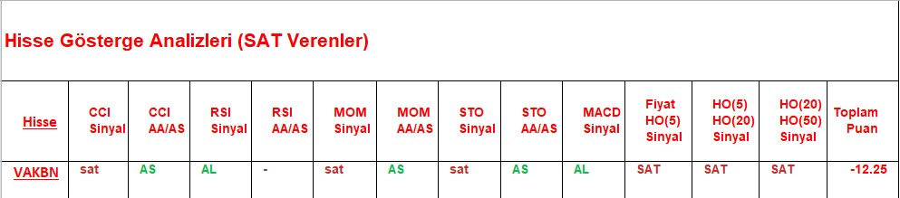 SAT sinyali veren hisseler 06.09.2018 