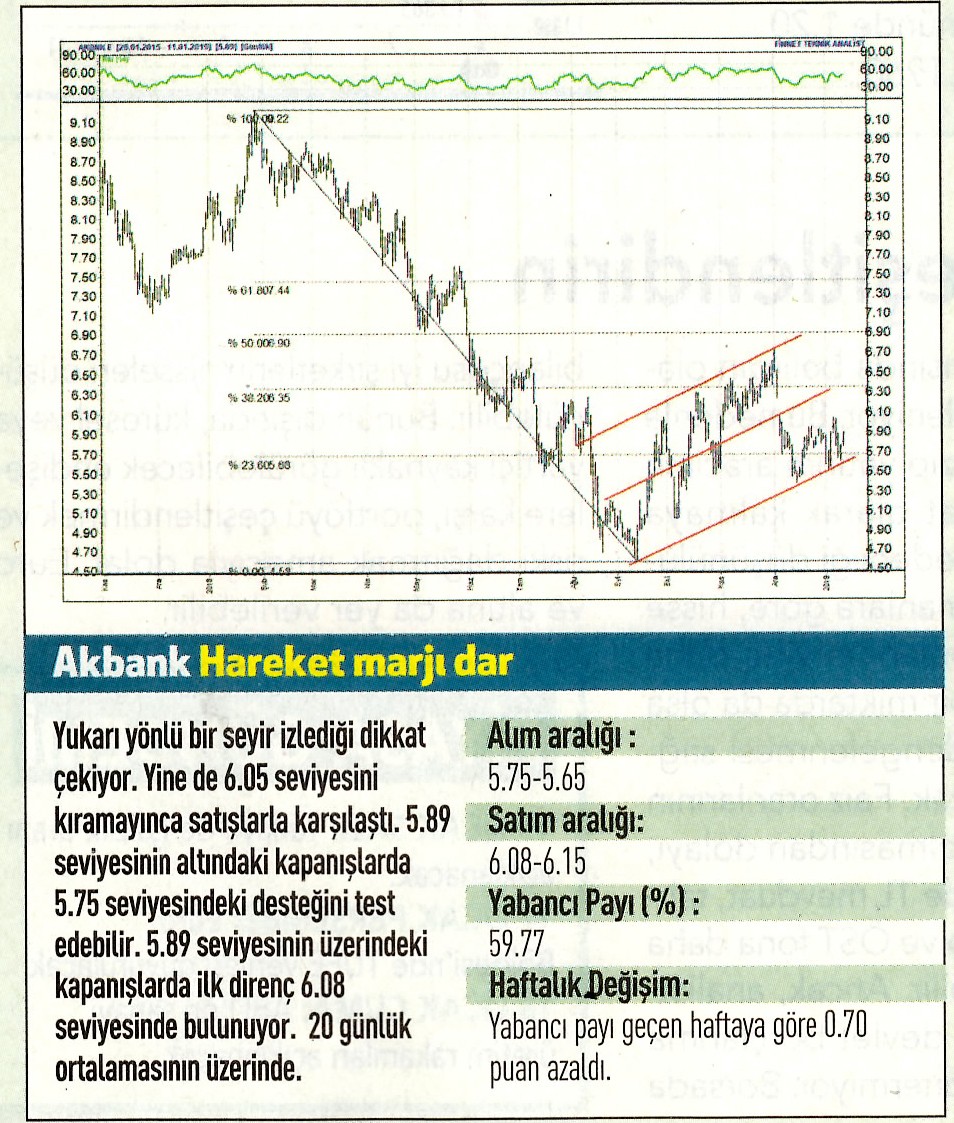 17 hisselik teknik analiz