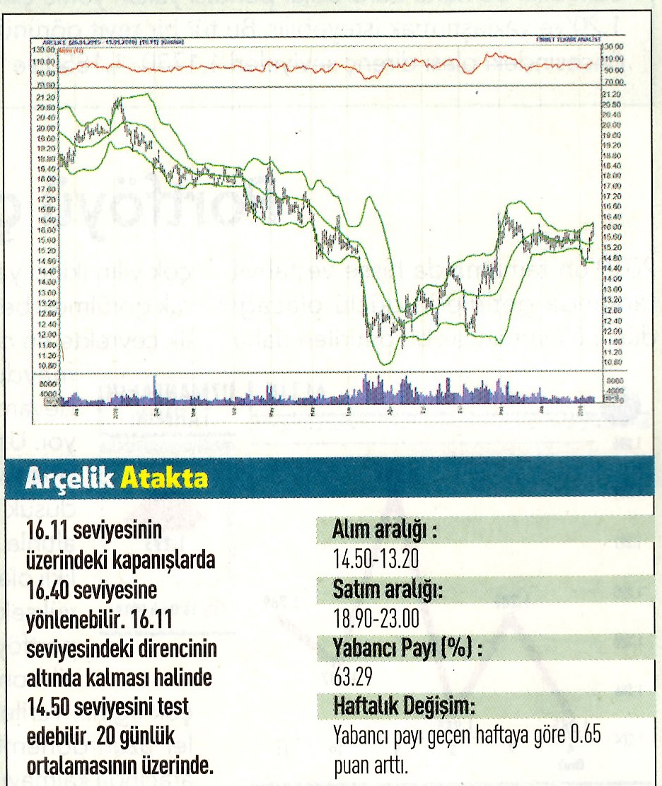 17 hisselik teknik analiz