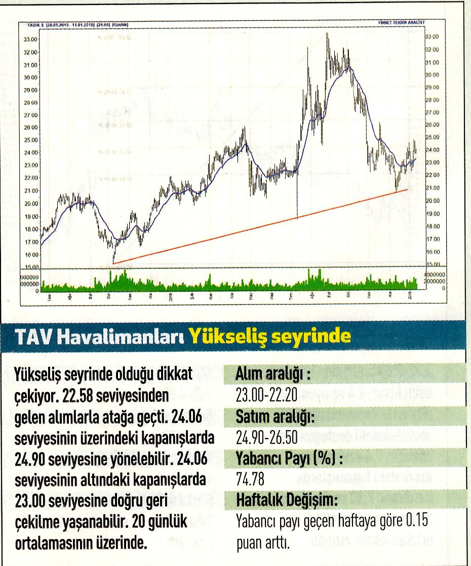 17 hisselik teknik analiz