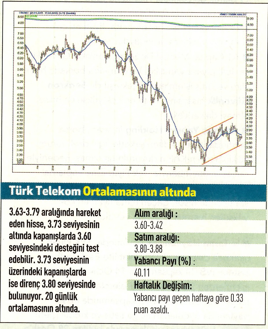 17 hisselik teknik analiz